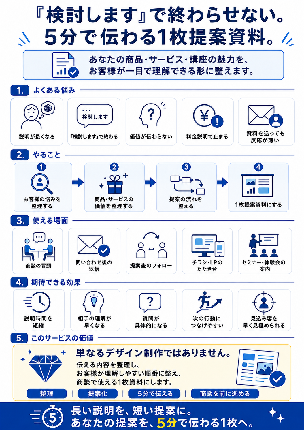 1枚提案資料イメージ